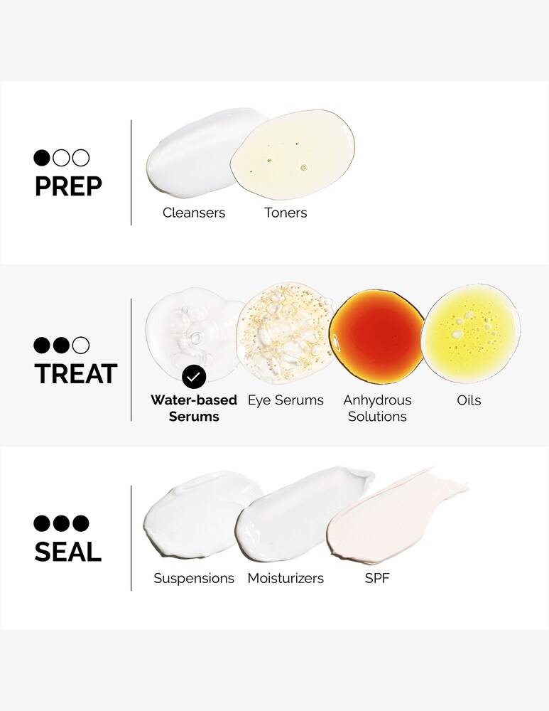 The Ordinary Multi-Peptide + Copper Peptides 1% Serum