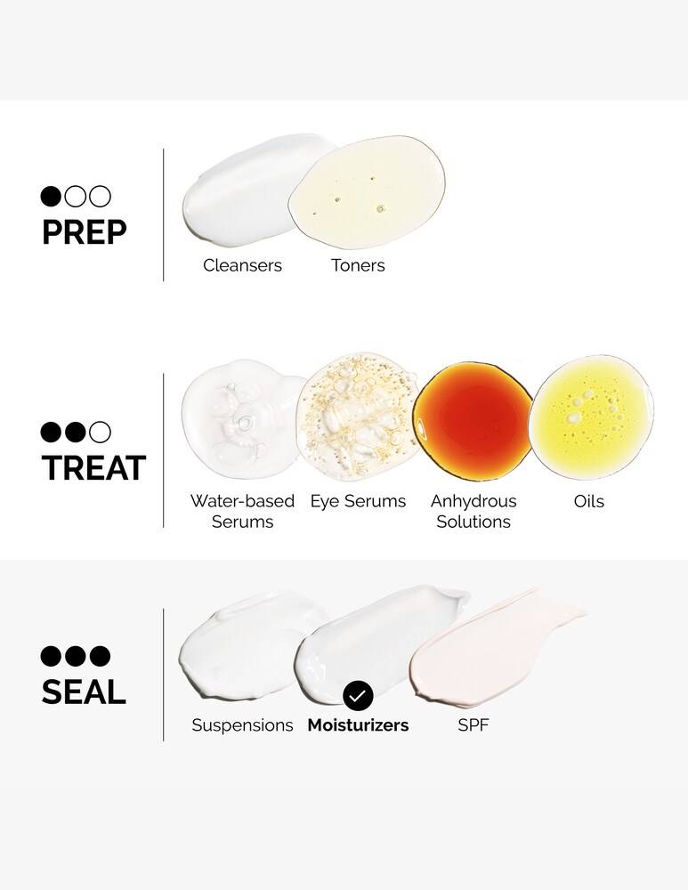 The Ordinary Natural Moisturizing Factors + Beta Glucan
