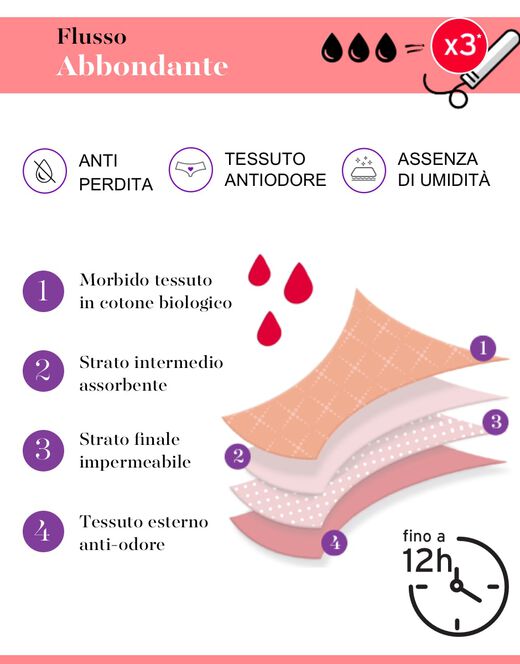 Lovable Culotte Da Ciclo Lavabile Flusso Abbondante In Cotone Biologico Certificato, Nero