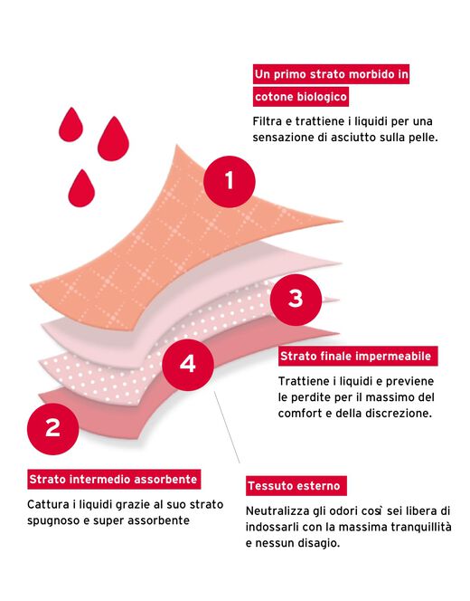 Lovable Slip Alto Da Ciclo Lavabile Flusso Abbondante In Cotone Biologico Certificato, Nero