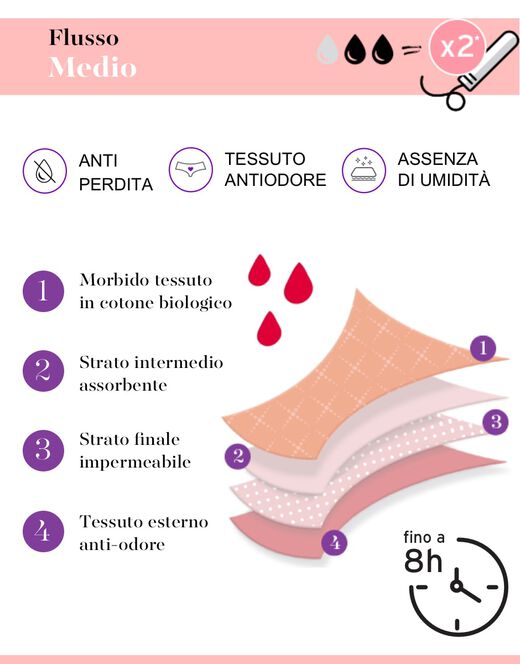 Lovable Slip Da Ciclo Lavabile Flusso Medio In Cotone Biologico Certificato, Nero