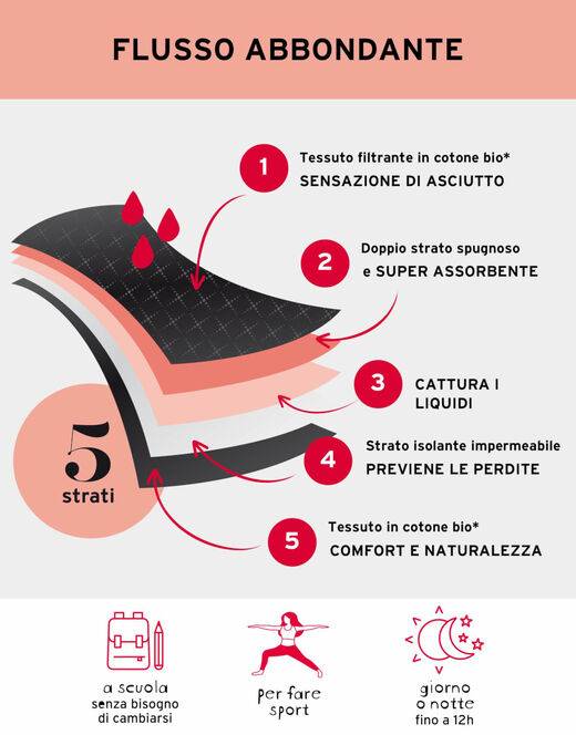 Lovable Slip Da Ciclo Per Adolescenti MY FIRST PERIOD PANTIES, Flusso Abbondante, Nero