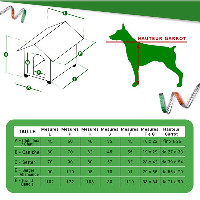 Leroymerlin Cuccia In Legno Per Cani Da Esterno Rinforzata Con "TENDINA IN OMAGGIO" Mod. Alpi Taglia E – Alano 102x122xH108 Made In Italy