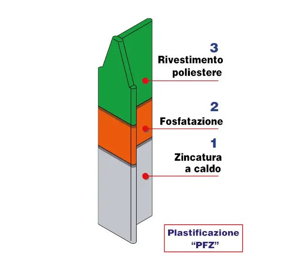 Leroymerlin Palo In ACCIAIO FERRO BULLONI Medium Tondo Ø 48 Mm H 175 Cm X Verde