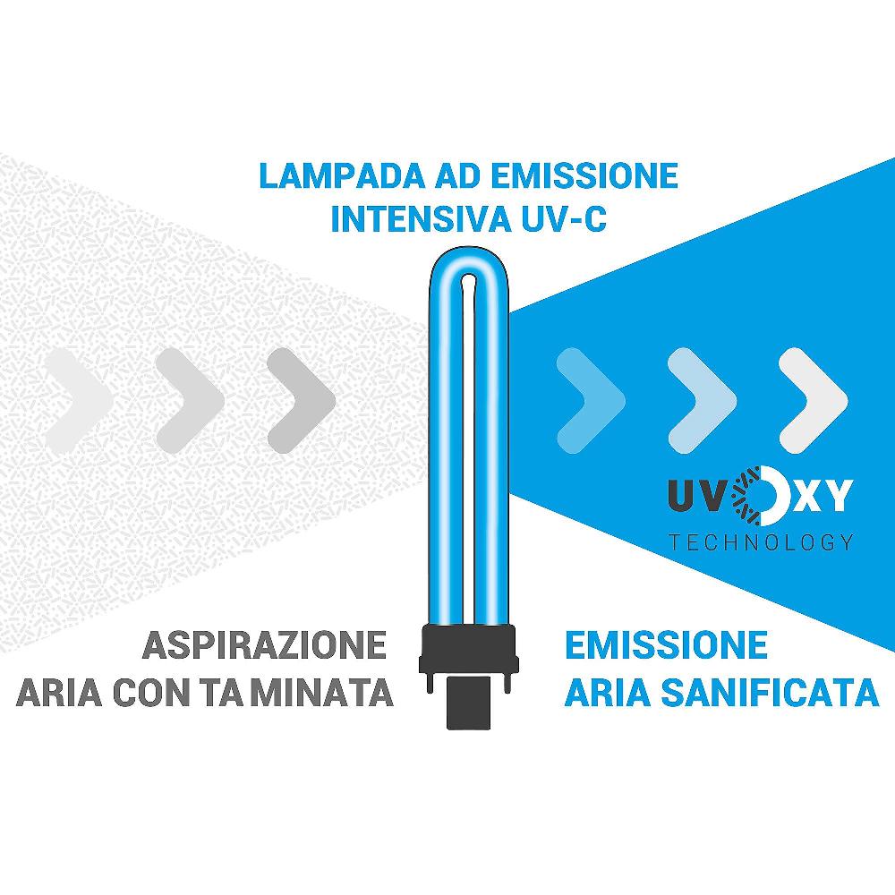QVC Beghelli SanificaAria Mini Con Tecnologia UvOxy®