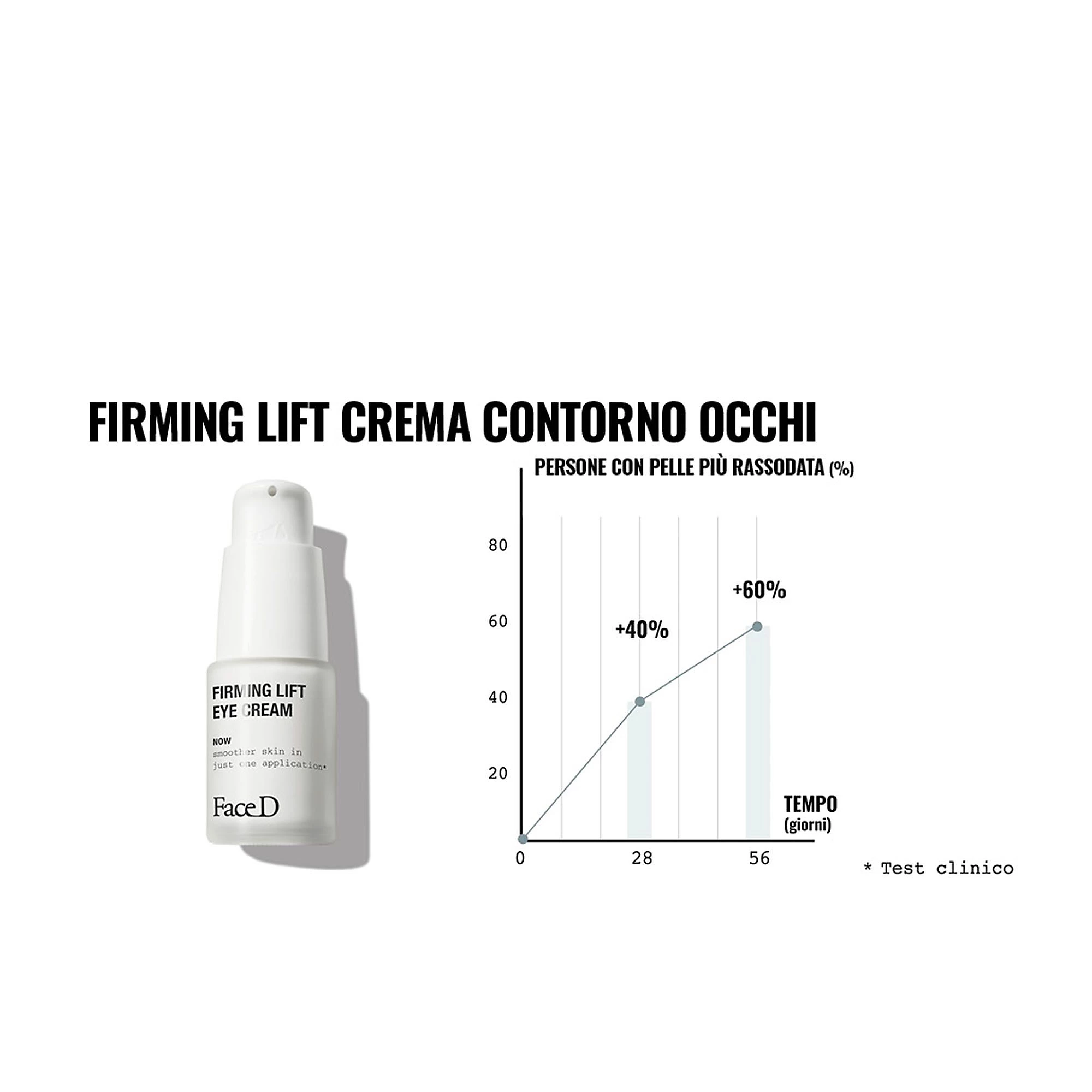 QVC Face-D Crema Contorno Occhi E Pure Lift Elastina E Collagene