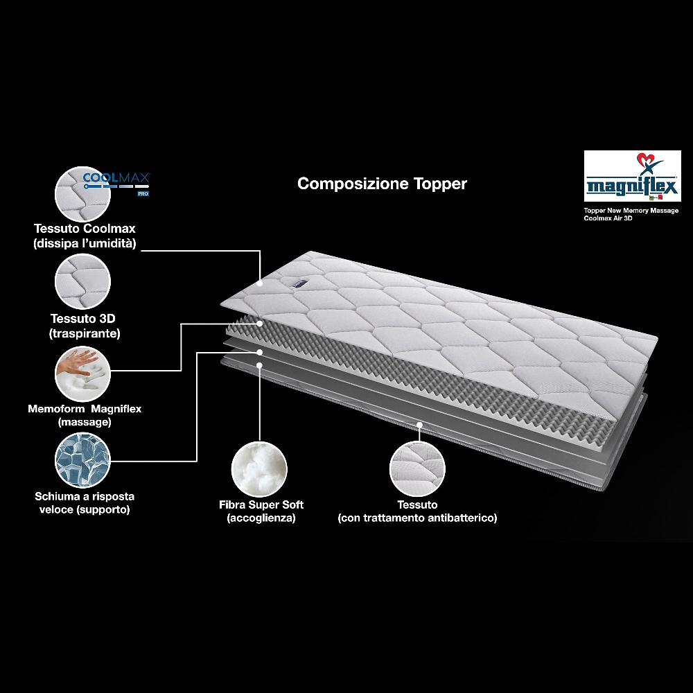 QVC Magniflex Topper New Memory Massage Coolmaxair 3D