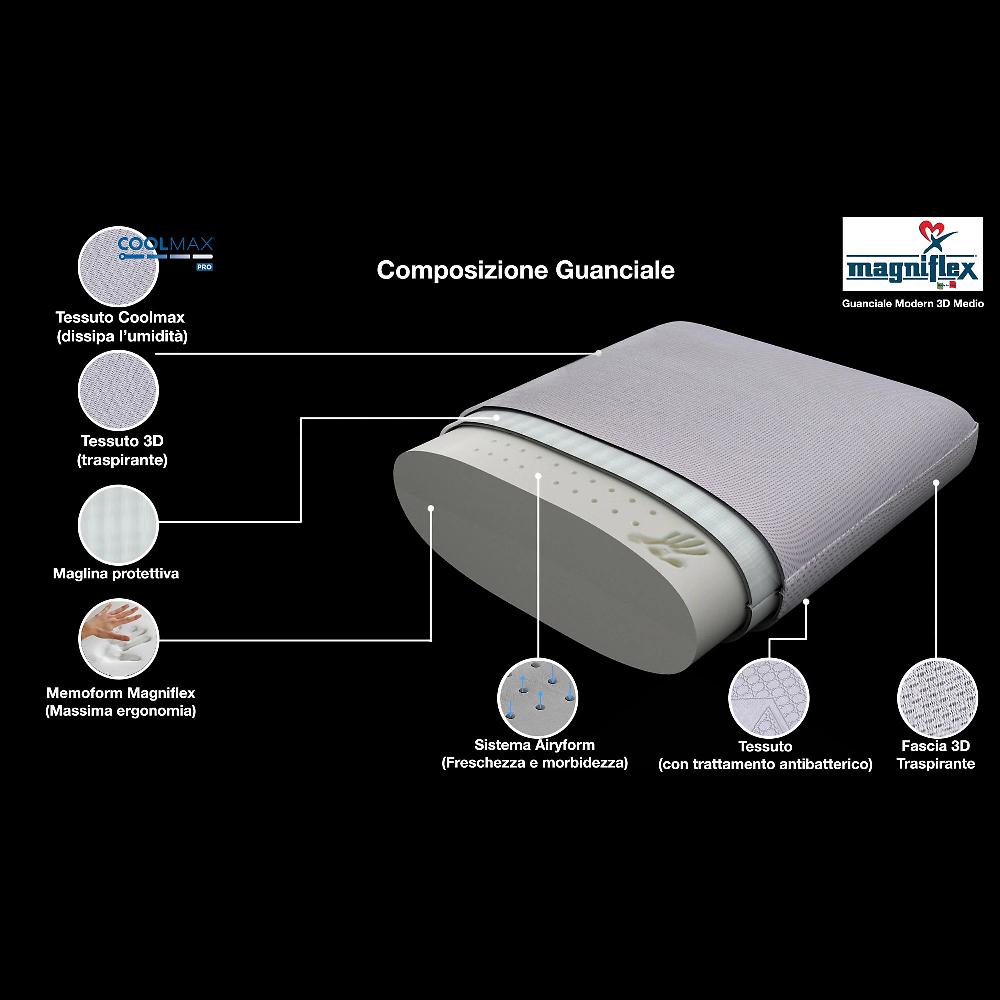 QVC Magniflex Guanciale Modern 3D Con Airyform