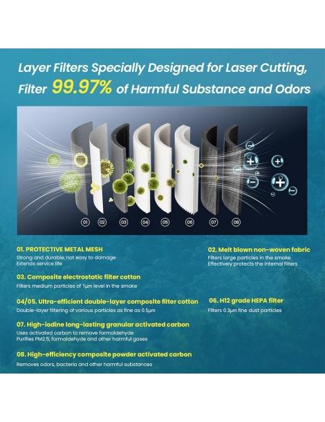 ATOMSTACK Maker D2 Purificatore D'aria Ad Alta Efficienza Laser Special