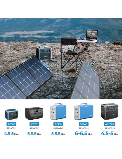 BLUETTI SP200S 220W Pannello Solare Portatile Pieghevole Tasso Di Conversione Del 24% Ad Alta Efficienza