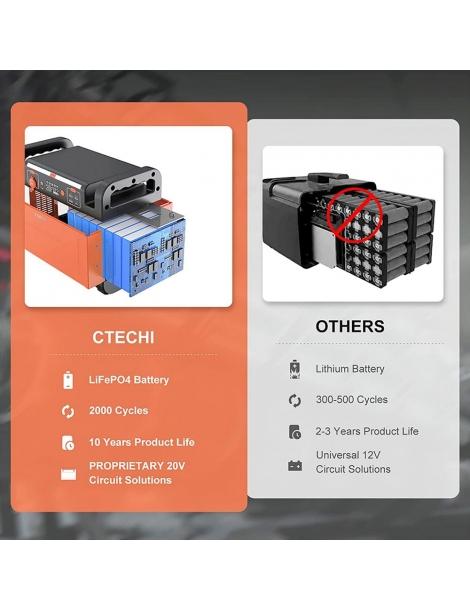 Ctechi GT1500 Stazione Di Alimentazione Portatile Da 1500W/1210Wh Batteria Lifepo4 Onda Sinusoidale Pura