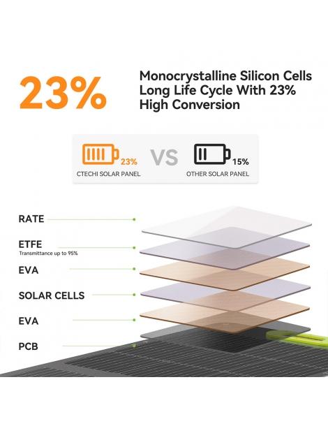 CTECHi SP-200 200W Pannello Solare Pieghevole - Nero