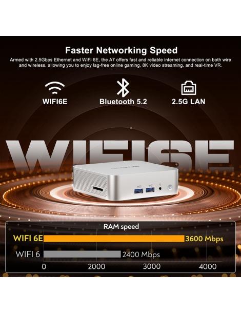 GEEKOM A7 Mini PC AMD Ryzen 9 7940HS 8 Core Fino A 5 2GHz 32GB RAM 2TB SSD WiFi 6E Bluetooth 5.2