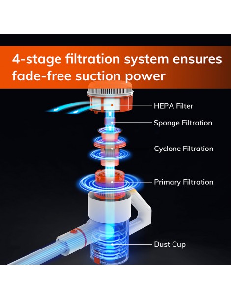 ILIFE G80 Aspirapolvere A Batteria 22Kpa Aspirazione Portatile Senza Fili Display A LED 45 Minuti Di Autonomia