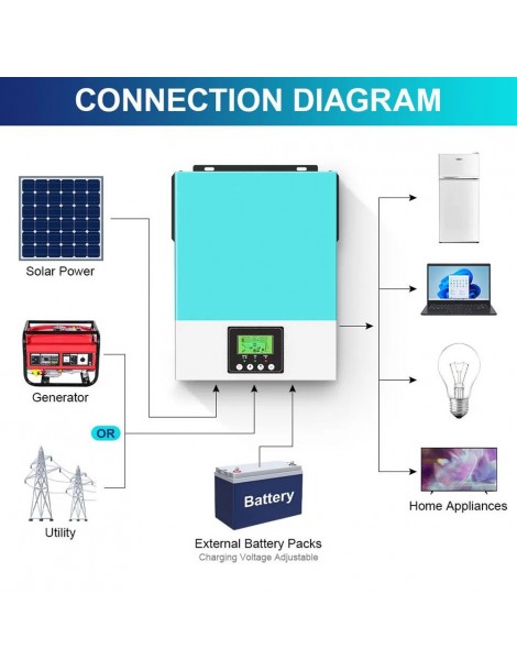 Inverter Solare Off Grid DAXTROMN 2400W Caricatore Solare MPPT 24V DC 80A Inverter Sinusoidale Puro Con Ingresso PV 450V DC