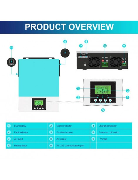 Inverter Solare Off Grid DAXTROMN 2400W Caricatore Solare MPPT 24V DC 80A Inverter Sinusoidale Puro Con Ingresso PV 450V DC