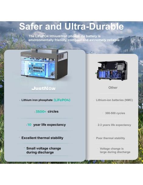 JustNow JNB600 Stazione Di Alimentazione Portatile Batteria LiFePO4 Da 460Wh Picco AC 630W 900W 3500 Cicli