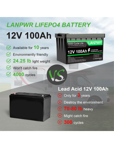 LANPWR Batteria Di Backup 12V 100Ah LiFePO4 1280Wh Di Energia 4000 Cicli Profondi