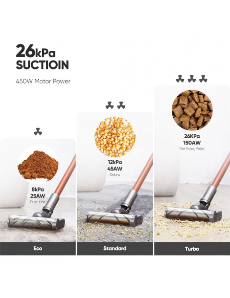 Shunzao Z11 MAX Aspirazione 150AW 26000Pa Aspirapolvere A Mano Senza Filo 2500mAh Batteria Al Litio (Versione UE)
