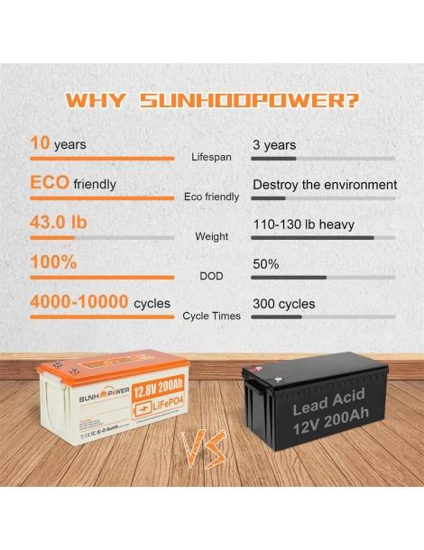 SUNHOOPOWER 12V 200Ah LiFePO4 Batteria Energia 2560Wh BMS 100A Integrato Potenza Di Carico Max. 1280W IP68