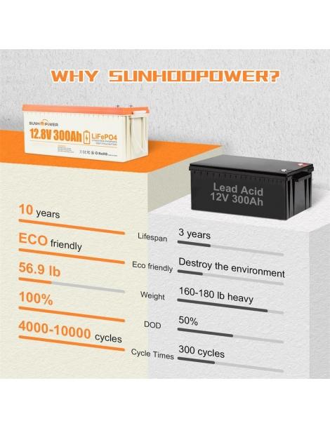 SUNHOOPOWER 12V 300Ah LiFePO4 Batteria Energia 3840Wh BMS 200A Integrato Potenza Di Carico Max. 2560W IP68