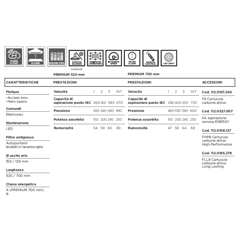 FABER 305.0658.609 Cappa Aspirante Ad Incasso INKA LUX PREMIUM BK MATT A70 KL 720 M³/h Classe A  nero Opaco