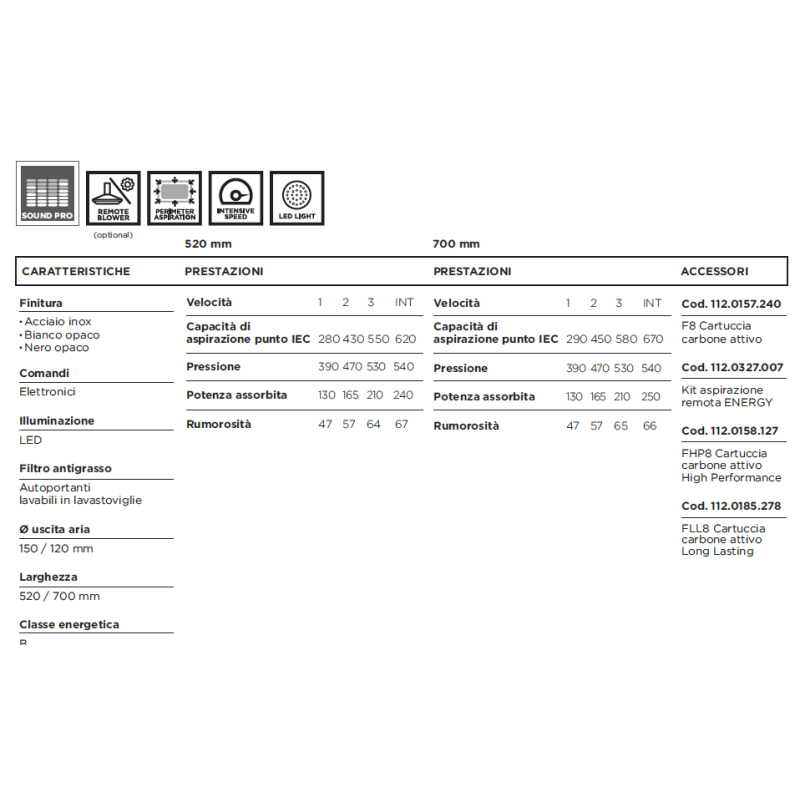 FABER 305.0665.358 Cappa Aspirante Ad Incasso INKA LUX EVO WH MATT A70  670 M³/h Classe B  bianco Opaco