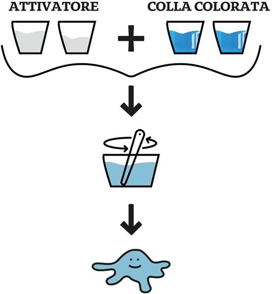 Lafeltrinelli PRIMO- Set Slime Multicolore 3311SLIMESET1