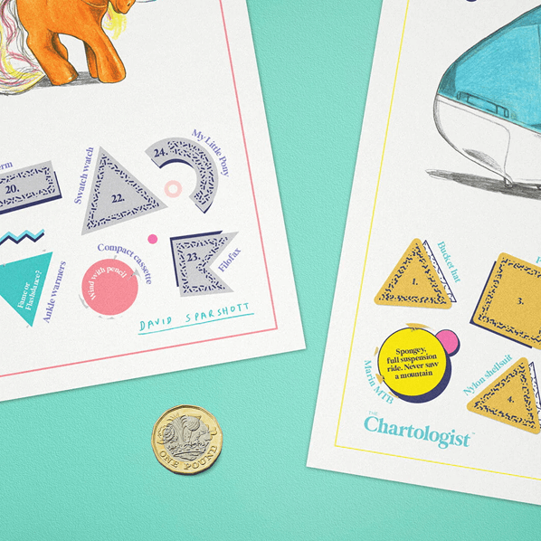 Sbam Design Poster – Icone Anni 90