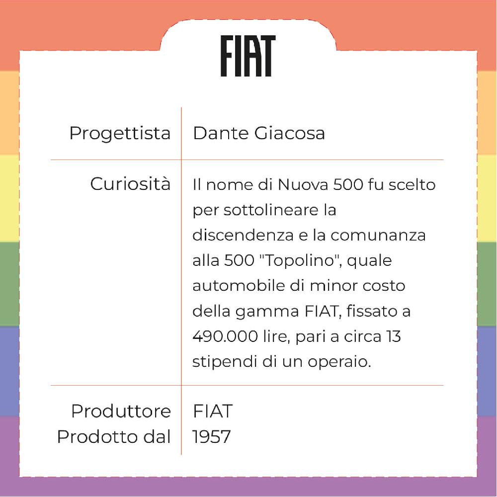 Sbam Design Vassoio 500 – Baci All’italiana