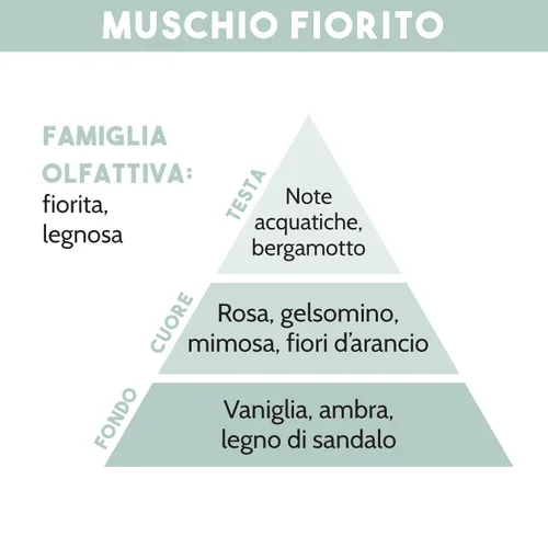 Tescoma DIFFUSORE DI ESSENZA MUSCHIO FIORITO 200 Ml