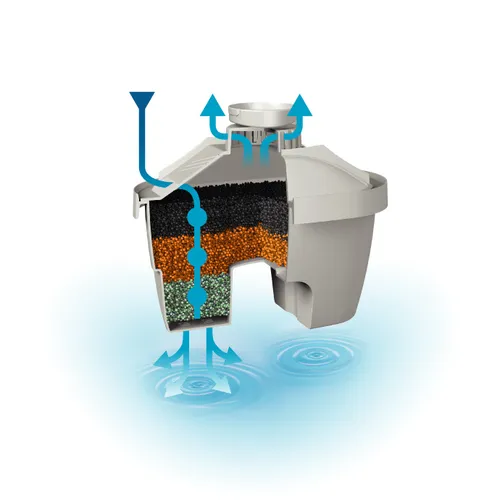 Tescoma CARTUCCIA PER CARAFFA FILTRANTE