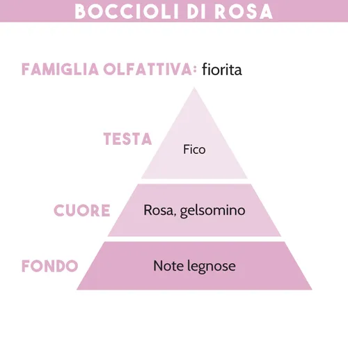 Tescoma DIFFUSORE DI ESSENZA BOCCIOLI DI ROSA