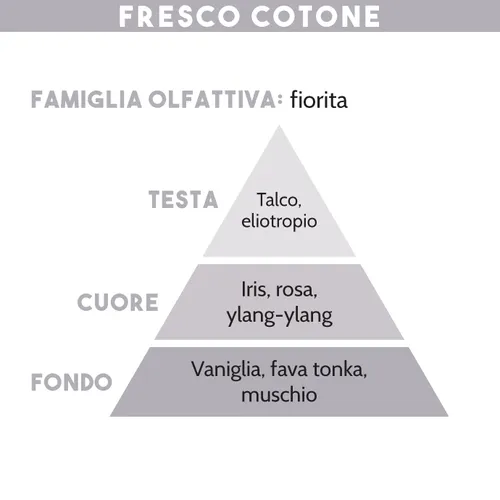 Tescoma DIFFUSORE DI ESSENZA FRESCO COTONE