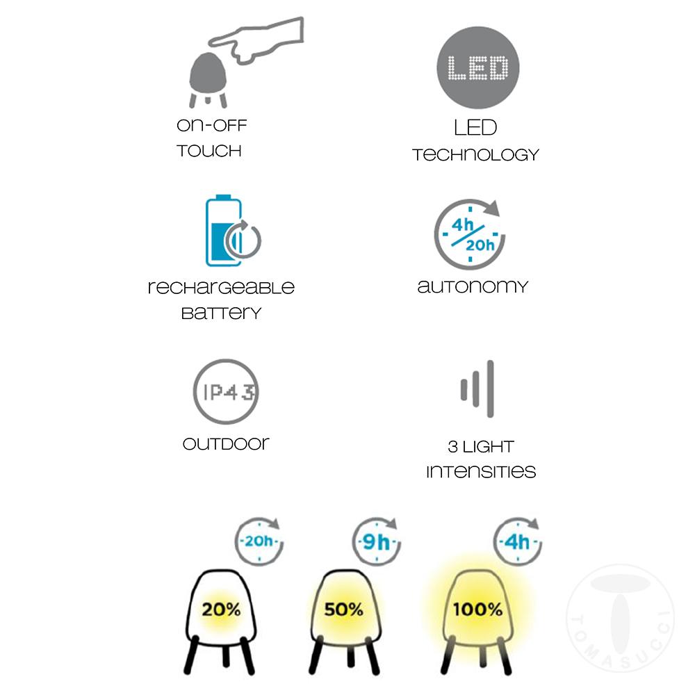 Tomasucci Lampada Da Tavolo JELLY