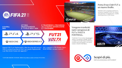 Trony ELECTRONIC ARTS - FIFA 21 UPG STANDARD EDITION PS4