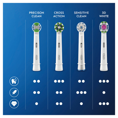 Trony ORAL-B - TESTINE CROSSACTION CON CLEANMAXIMISER 3 PEZZI