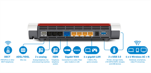 Trony FRITZ - BOX 7590
