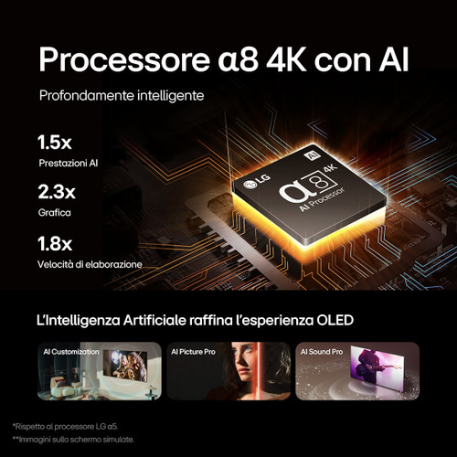 Trony LG ELECTRONICS - OLED AI B4 OLED65B46LA